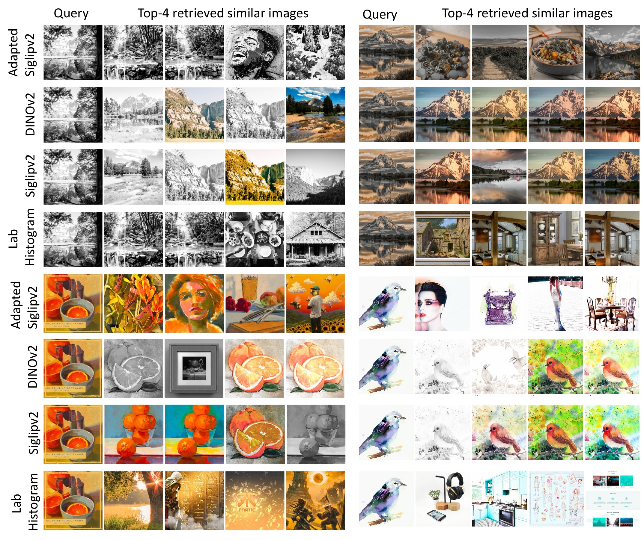 Color-and-tone image retrieval using the adapted RefRetouch encoder