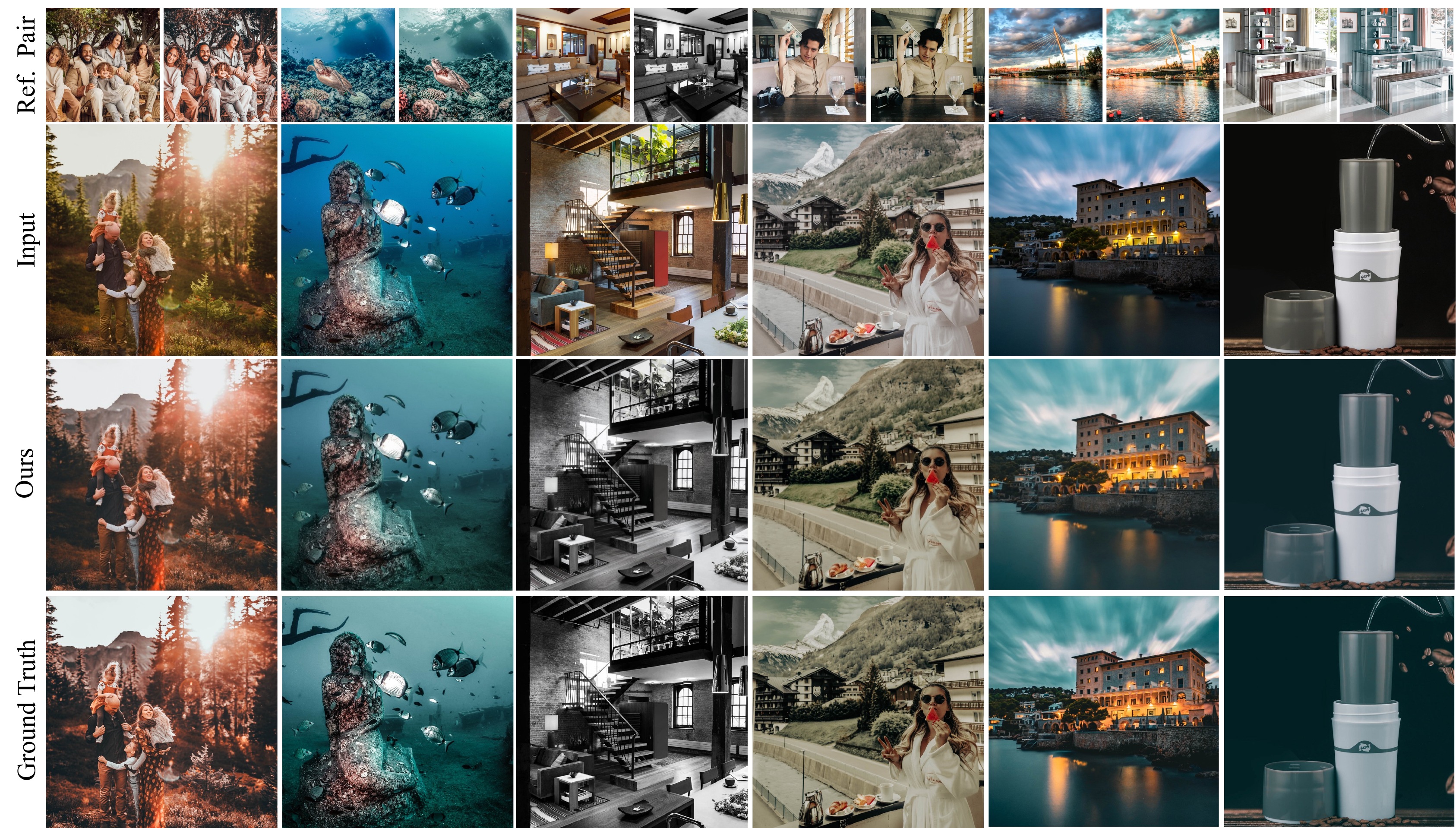 Single-reference retouching results with references, queries, outputs, and targets
